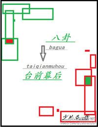 八卦台前幕后全文阅读